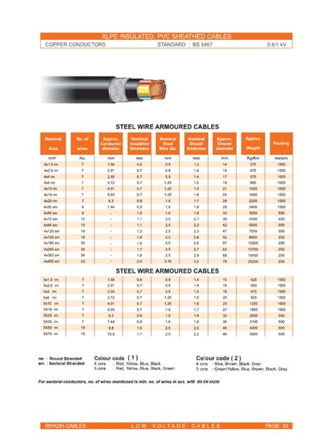 riyadh cables catalogue pdf